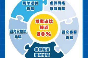 冯特幼儿园反诈骗知识宣传