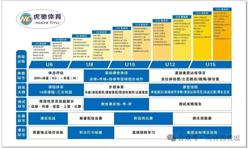冯特西悦城幼儿园秋季延时班火热招生中 冯特西悦城幼儿园秋季延时班火热招生中